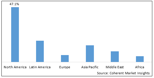 EHEALTH SOFTWARE AND SERVICES MARKET